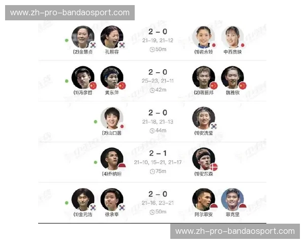 奥运会项目选手数据榜 奥运会项目选手数据榜